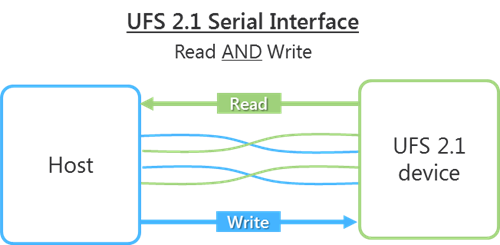 File:UFS 21 Serial Interface.png