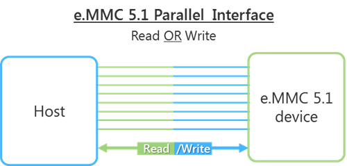 File:EMMC 51 Parallel Interface.png